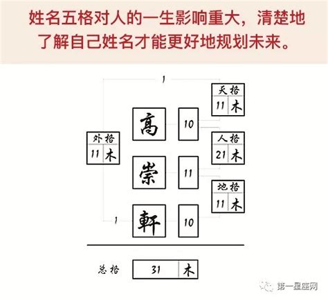 姓名外格怎麼算|【外格怎麼算】【三才五格姓名學】外格怎麼算？2招。